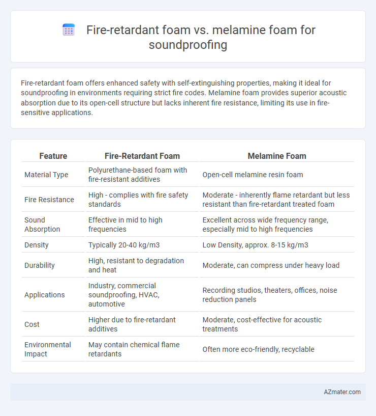 Fire-retardant foam vs. melamine foam for soundproofing - What is The Difference?