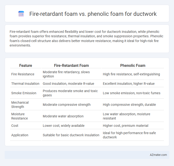 Fire-retardant foam vs. phenolic foam for ductwork - What is The Difference?