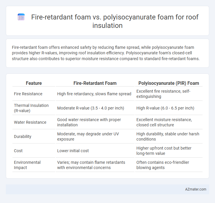 Fire-retardant foam vs. polyisocyanurate foam for roof insulation - What is The Difference?