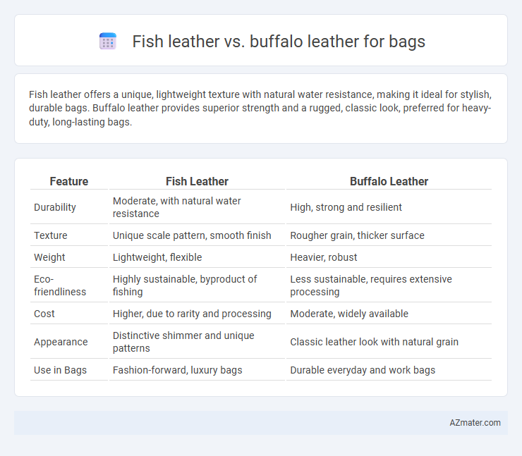 Fish leather vs. buffalo leather for bags - What is The Difference?