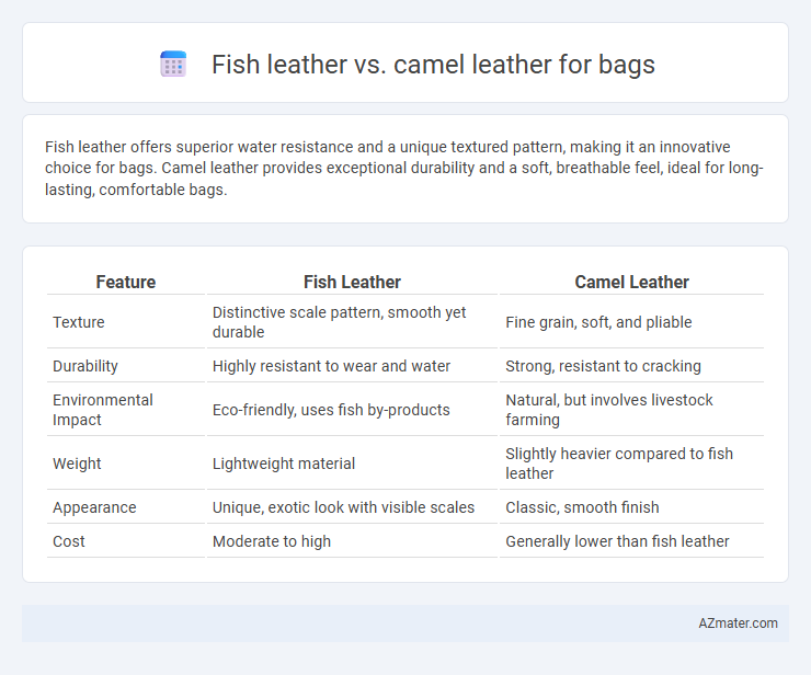 Fish leather vs. camel leather for bags - What is The Difference?