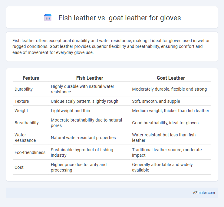 Fish leather vs. goat leather for gloves - What is The Difference?