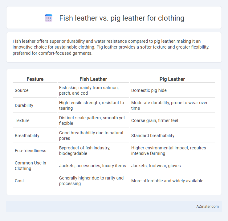 Fish leather vs. pig leather for clothing - What is The Difference?