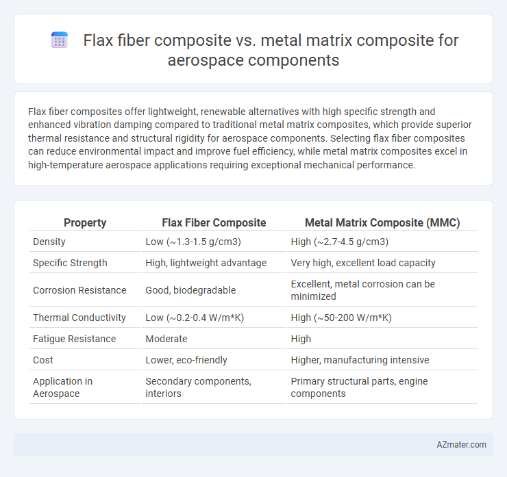 Flax fiber composite vs. metal matrix composite for aerospace components - What is The Difference?