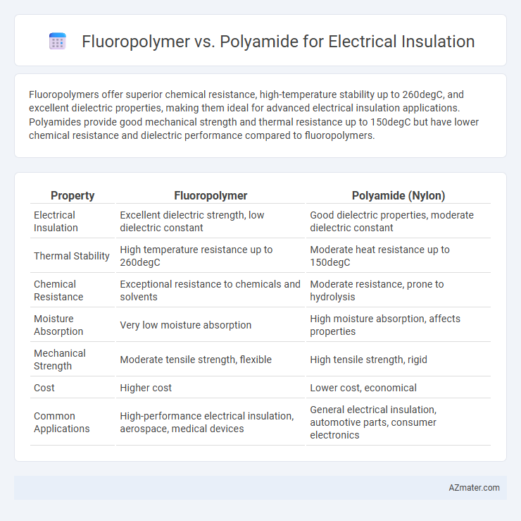 Fluoropolymer vs. Polyamide for Electrical Insulation - What is The Difference?