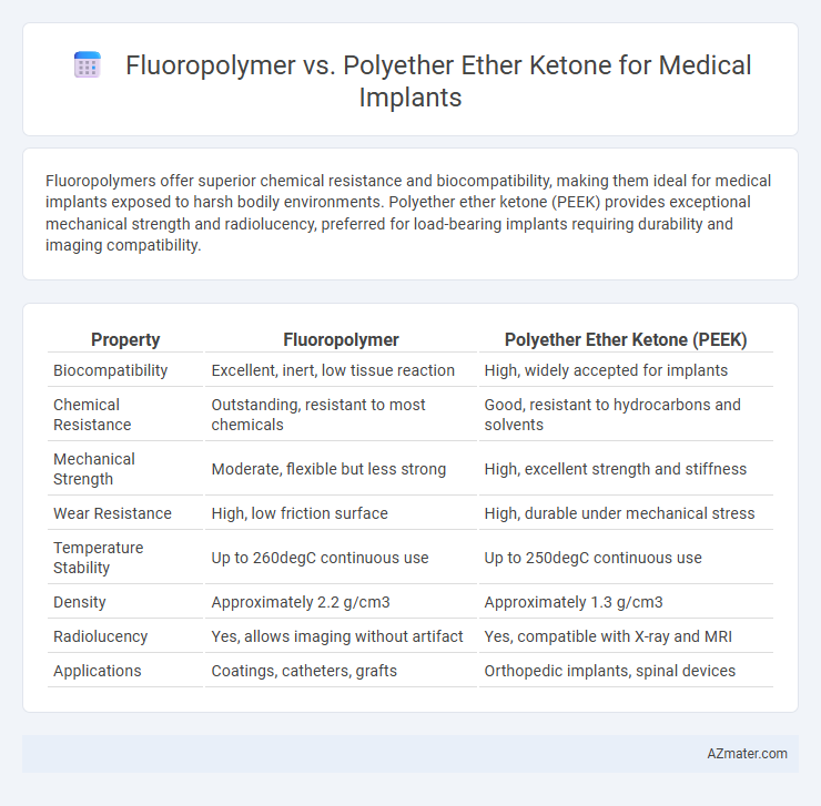 Fluoropolymer vs. Polyether Ether Ketone for Medical Implants - What is The Difference?
