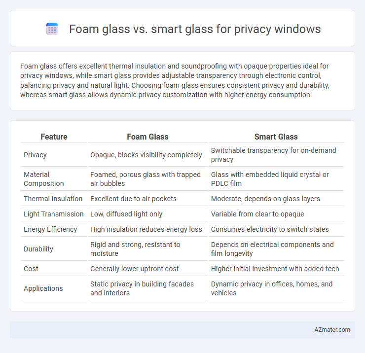 Foam glass vs. smart glass for privacy windows - What is The Difference?