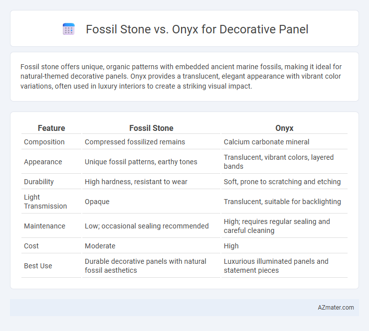 Fossil Stone vs. Onyx for Decorative Panel - What is The Difference?