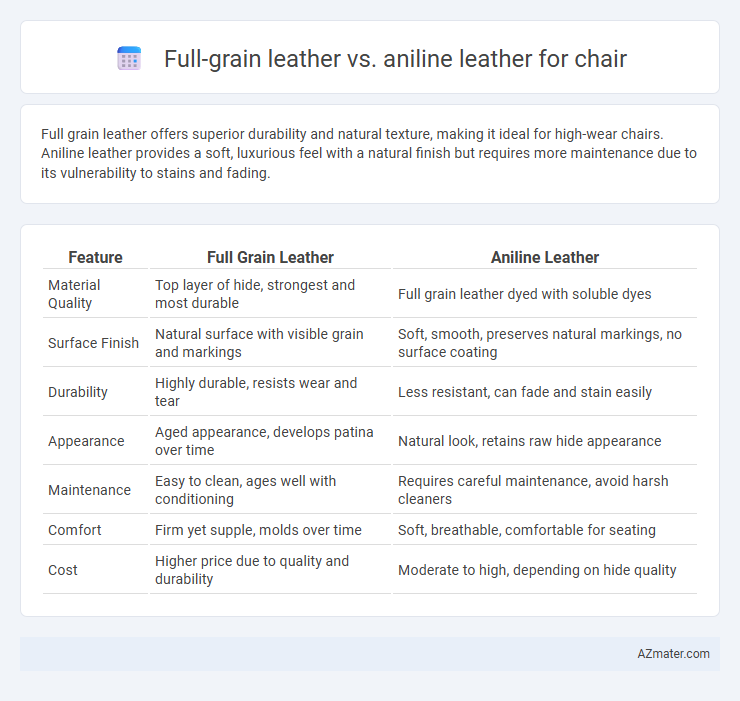 Full-grain leather vs. aniline leather for chair - What is The Difference?