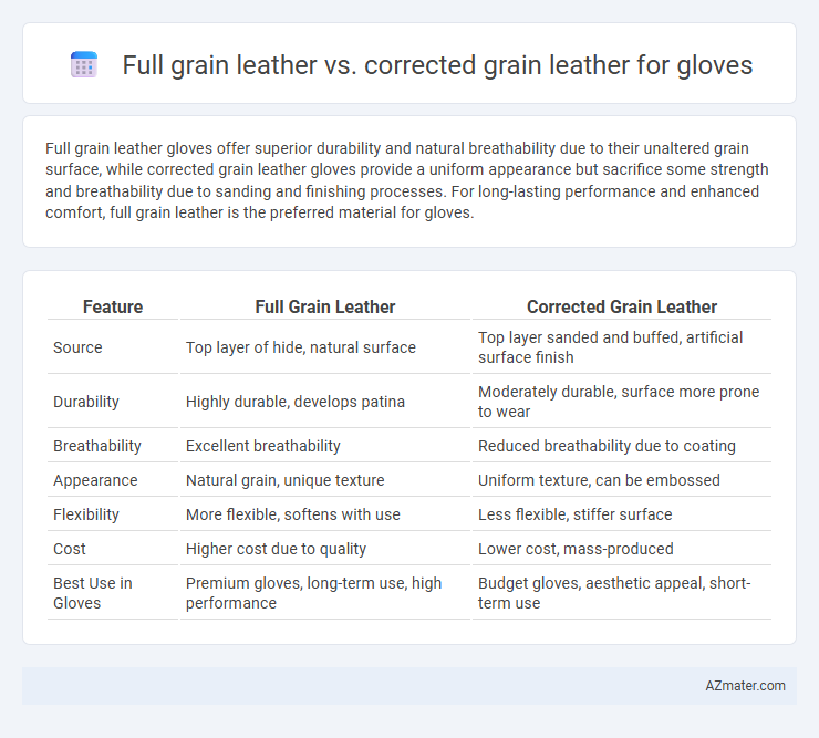 Full grain leather vs. corrected grain leather for gloves - What is The Difference?