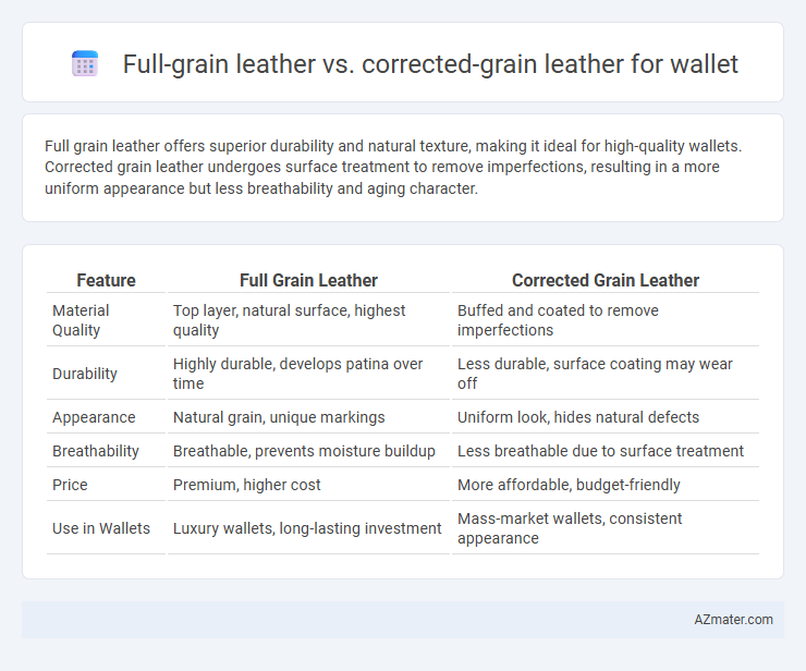 Full-grain leather vs. corrected-grain leather for wallet - What is The Difference?