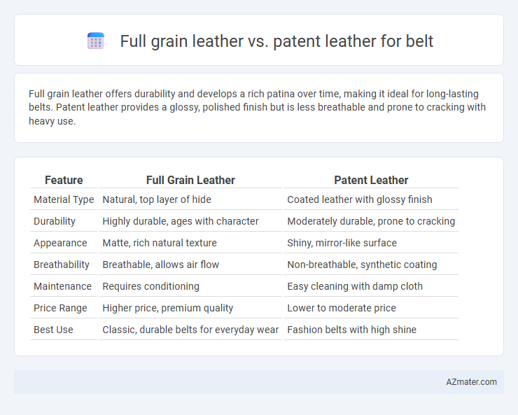 Full grain leather vs. patent leather for belt - What is The Difference?