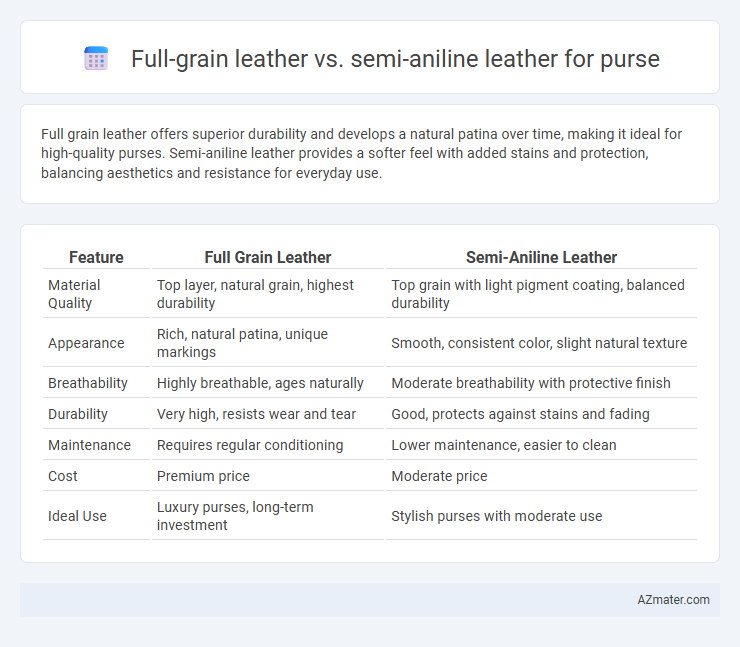 Full-grain leather vs. semi-aniline leather for purse - What is The Difference?