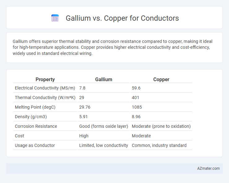 Gallium vs. Copper for Conductors - What is The Difference?