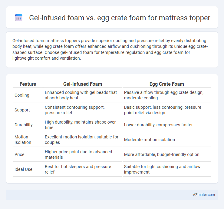 Gel-infused foam vs. egg crate foam for mattress topper - What is The Difference?