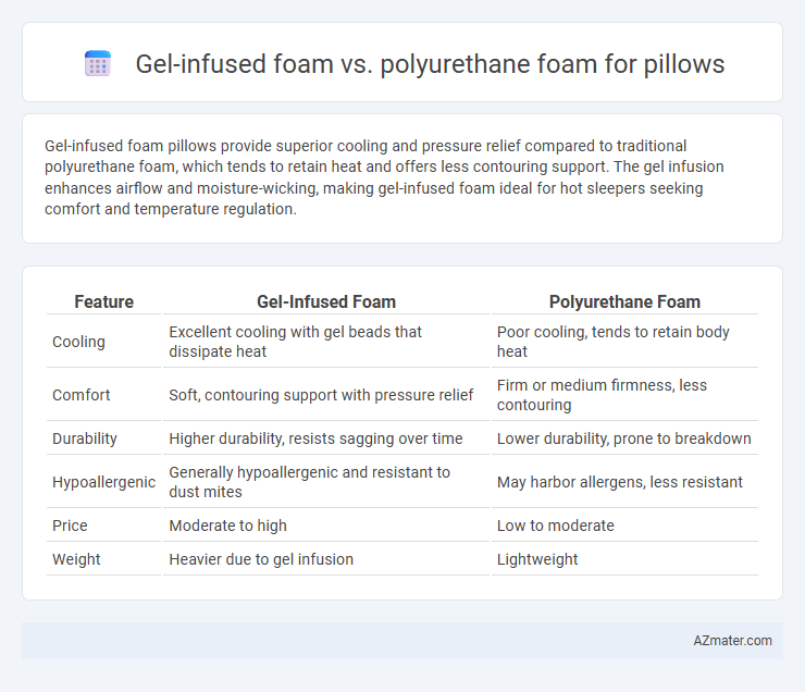 Gel-infused foam vs. polyurethane foam for pillows - What is The Difference?