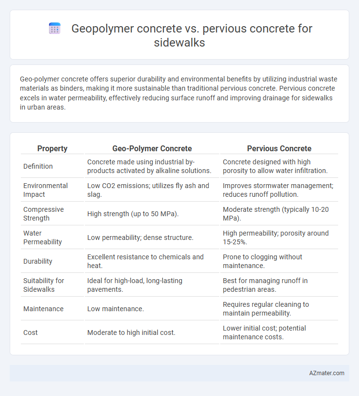 Geopolymer concrete vs. pervious concrete for sidewalks - What is The Difference?
