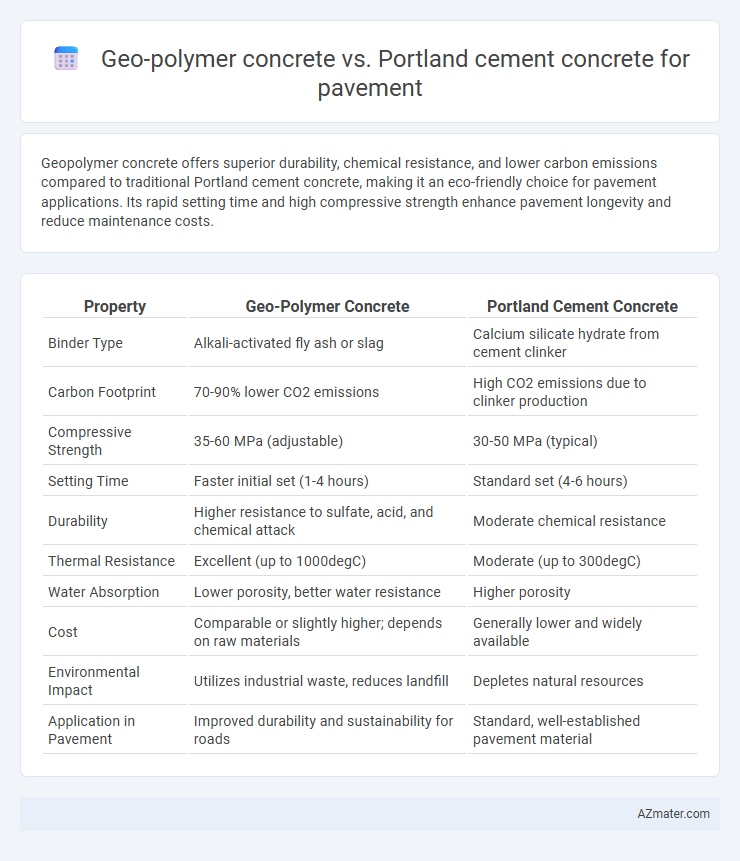 Geo-polymer concrete vs. Portland cement concrete for pavement - What is The Difference?