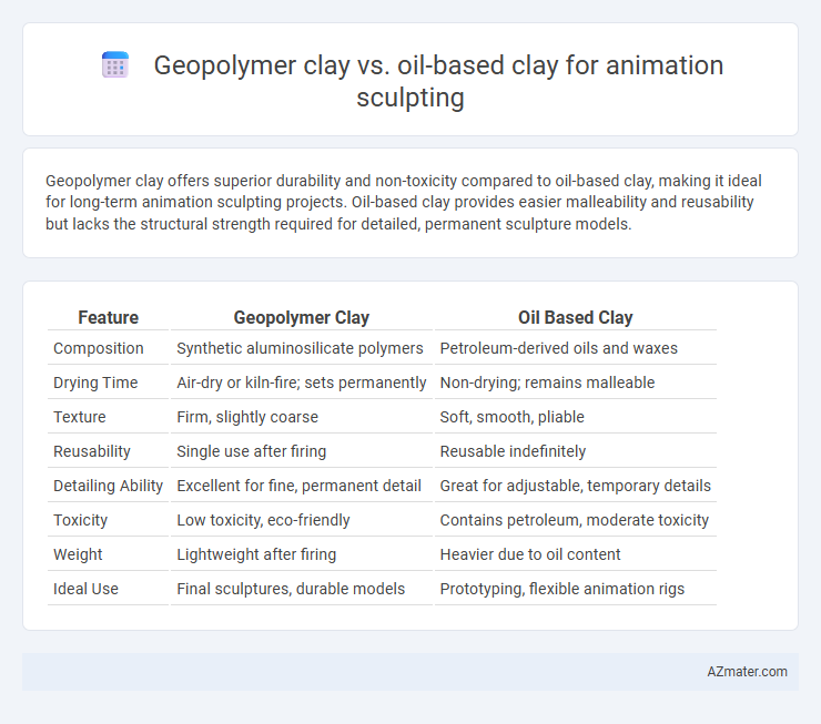Geopolymer clay vs. oil-based clay for animation sculpting - What is The Difference?