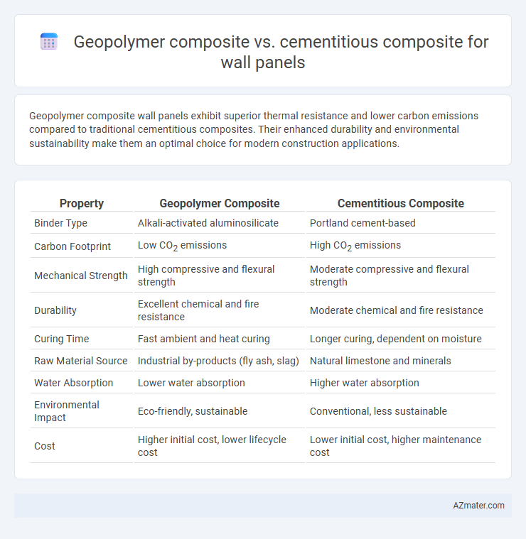Geopolymer composite vs. cementitious composite for wall panels - What is The Difference?