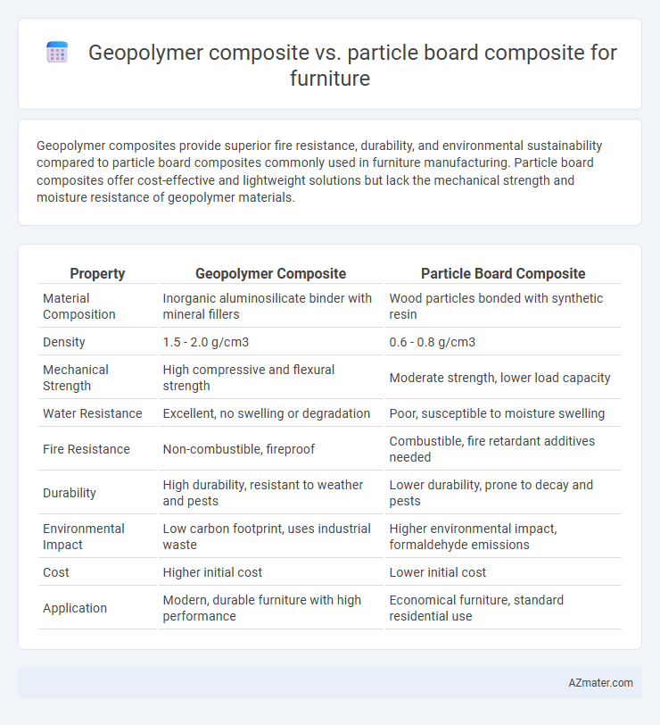 Geopolymer composite vs. particle board composite for furniture - What is The Difference?