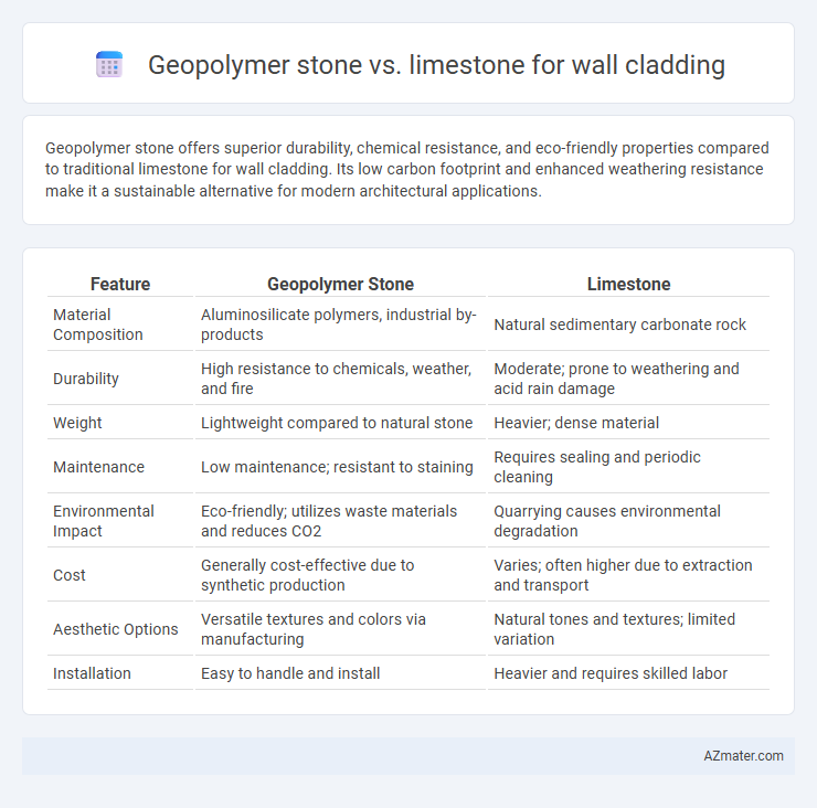 Geopolymer stone vs. limestone for wall cladding - What is The Difference?