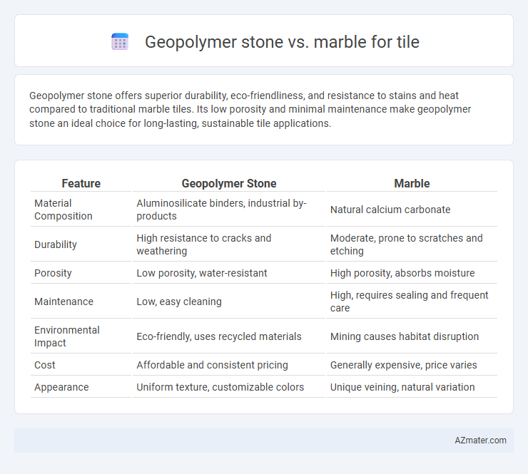 Geopolymer stone vs. marble for tile - What is The Difference?