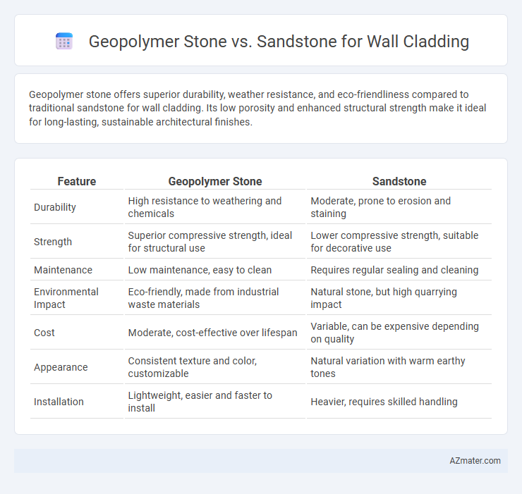 Geopolymer Stone vs. Sandstone for Wall Cladding - What is The Difference?