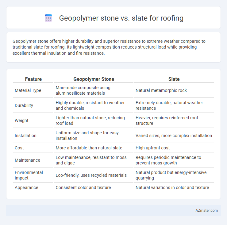 Geopolymer stone vs. slate for roofing - What is The Difference?