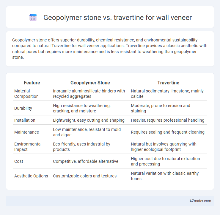 Geopolymer stone vs. travertine for wall veneer - What is The Difference?