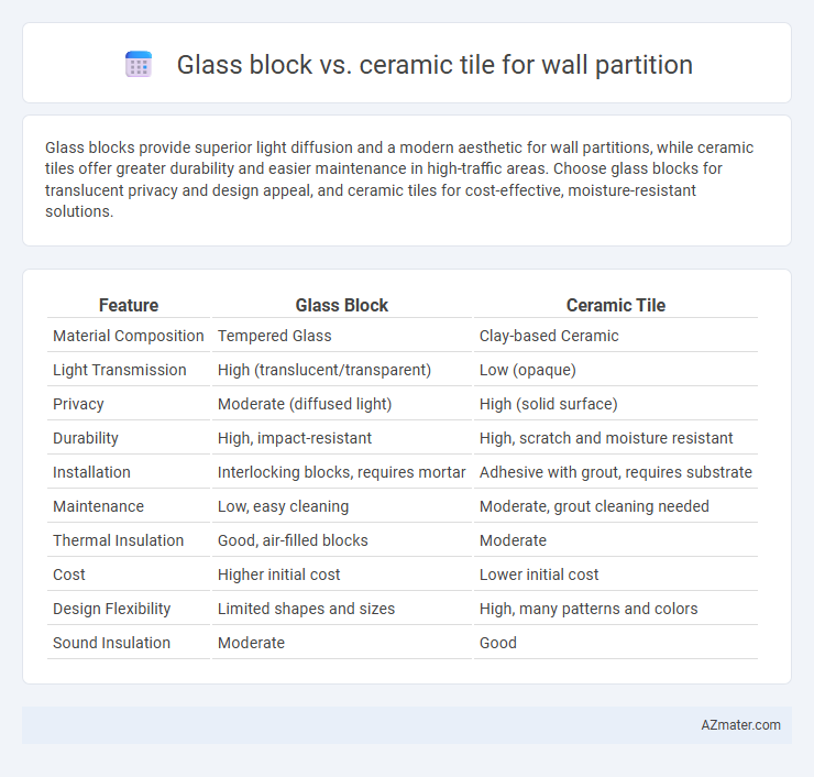 Glass block vs. ceramic tile for wall partition - What is The Difference?
