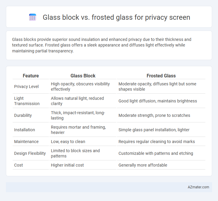 Glass block vs. frosted glass for privacy screen - What is The Difference?