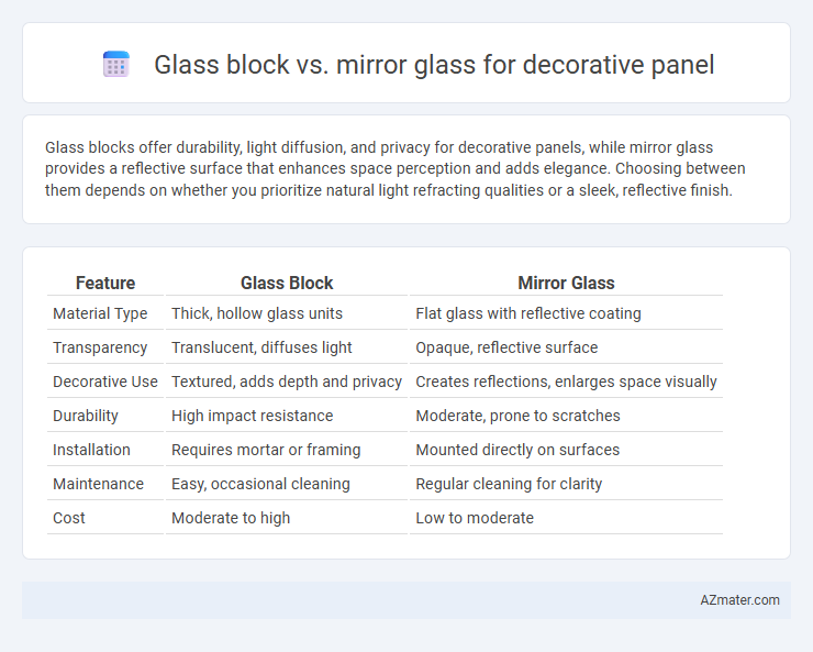 Glass block vs. mirror glass for decorative panel - What is The Difference?