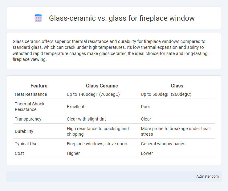 Glass-ceramic vs. glass for fireplace window - What is The Difference?