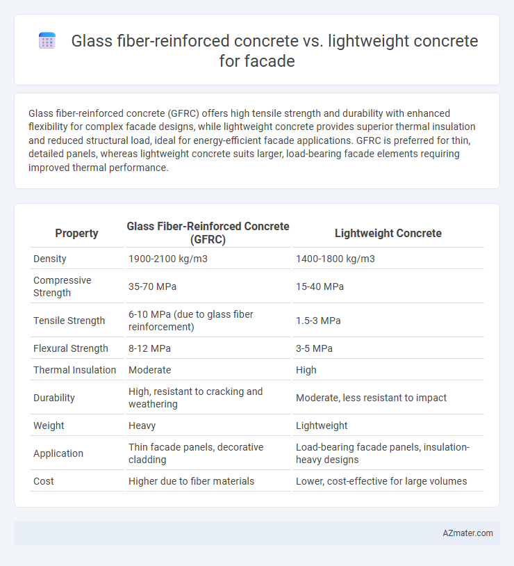 Glass fiber-reinforced concrete vs. lightweight concrete for facade - What is The Difference?