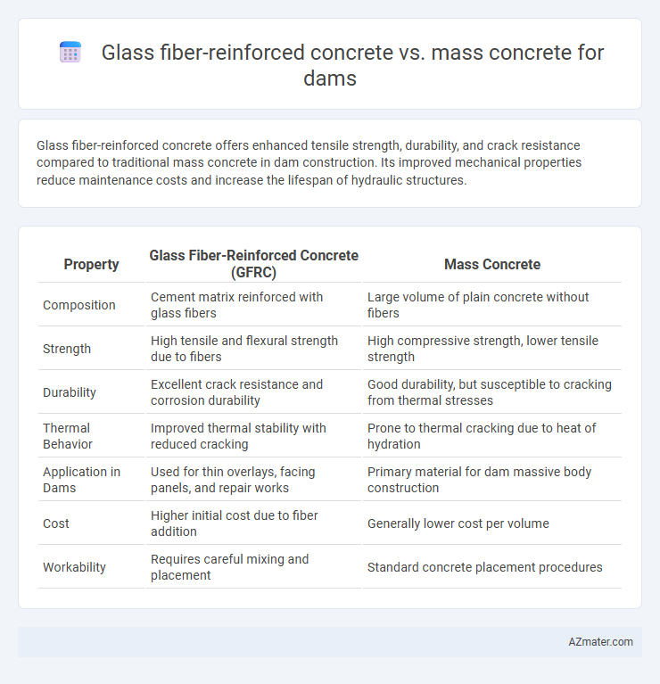 Glass fiber-reinforced concrete vs. mass concrete for dams - What is The Difference?
