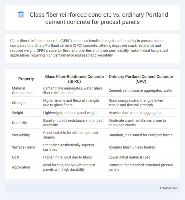 Glass fiber-reinforced concrete vs. ordinary Portland cement concrete for precast panels - What is The Difference?