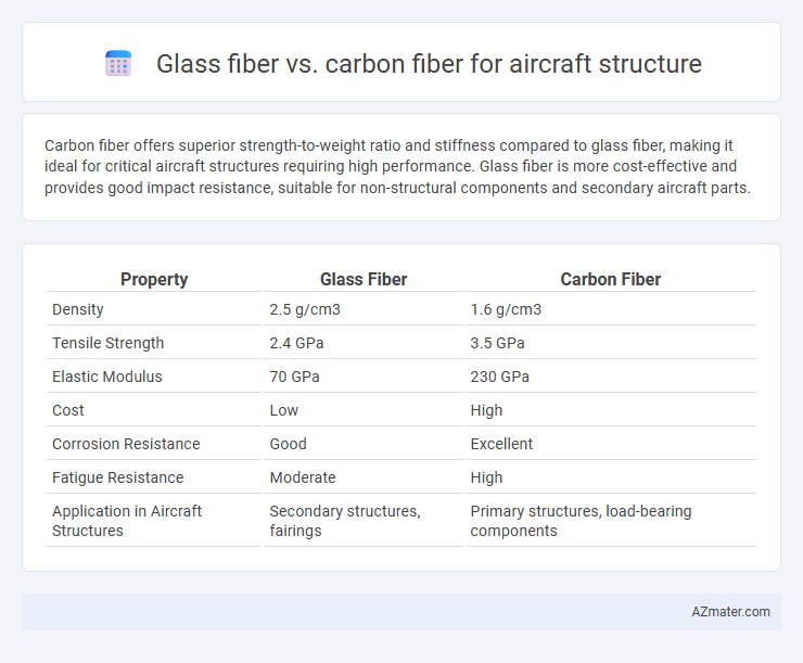 Glass fiber vs. carbon fiber for aircraft structure - What is The Difference?