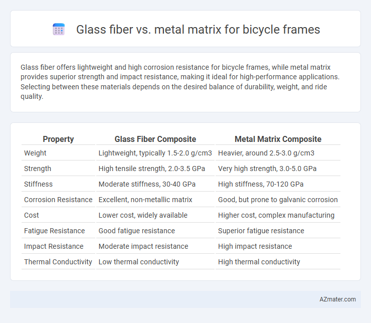 Glass fiber vs. metal matrix for bicycle frames - What is The Difference?