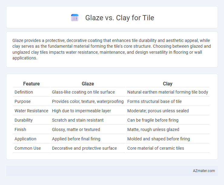 Glaze vs. Clay for Tile - What is The Difference?