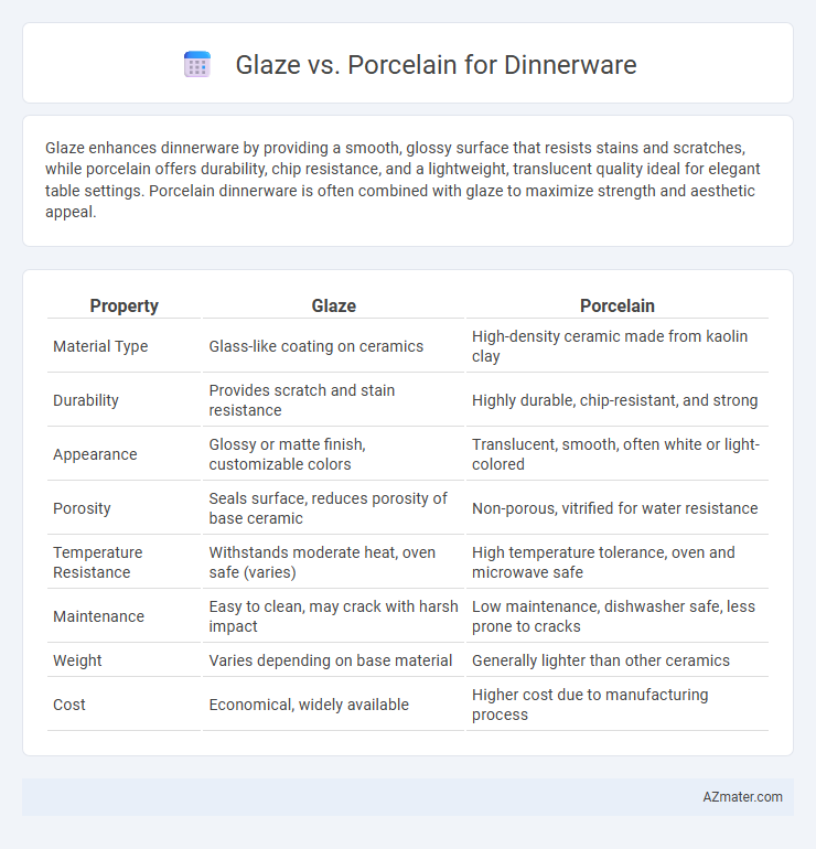 Glaze vs. Porcelain for Dinnerware - What is The Difference?