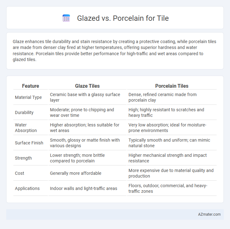 Glazed vs. Porcelain for Tile - What is The Difference?