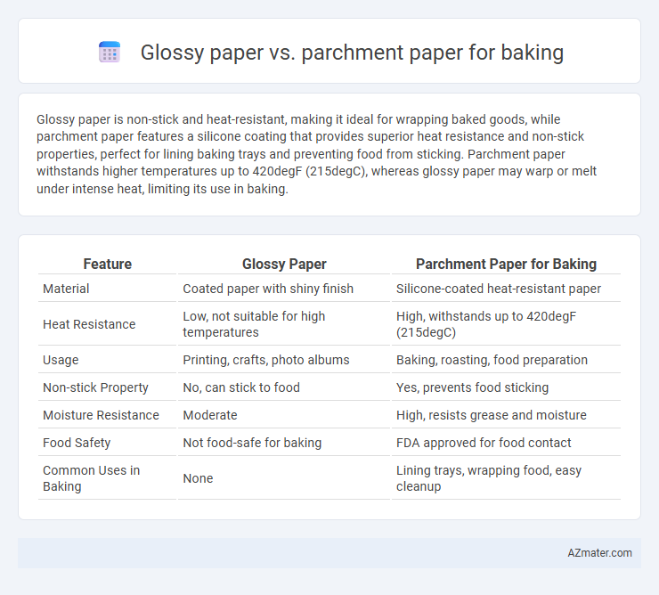Glossy paper vs. parchment paper for baking - What is The Difference?