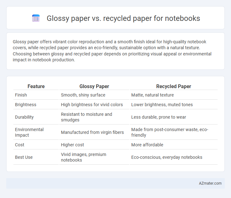 Glossy paper vs. recycled paper for notebooks - What is The Difference?