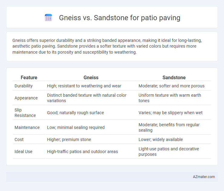 Gneiss vs. Sandstone for patio paving - What is The Difference?