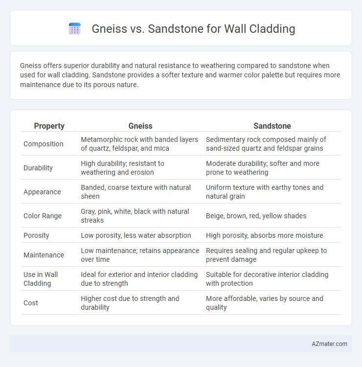 Gneiss vs. Sandstone for Wall Cladding - What is The Difference?