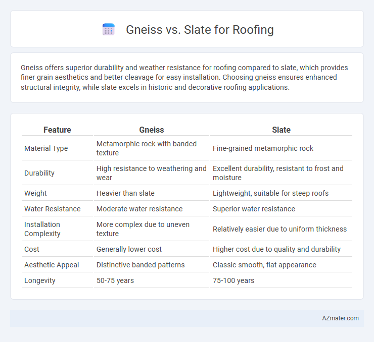 Gneiss vs. Slate for Roofing - What is The Difference?