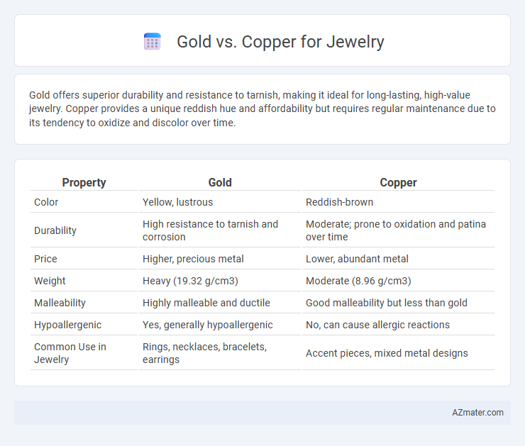 Gold vs. Copper for Jewelry - What is The Difference?