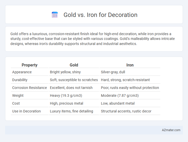 Gold vs. Iron for Decoration - What is The Difference?