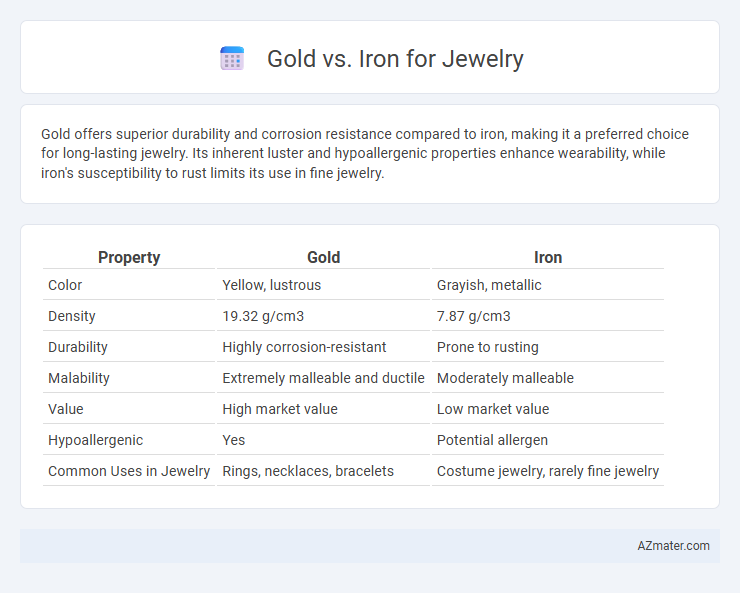 Gold vs. Iron for Jewelry - What is The Difference?